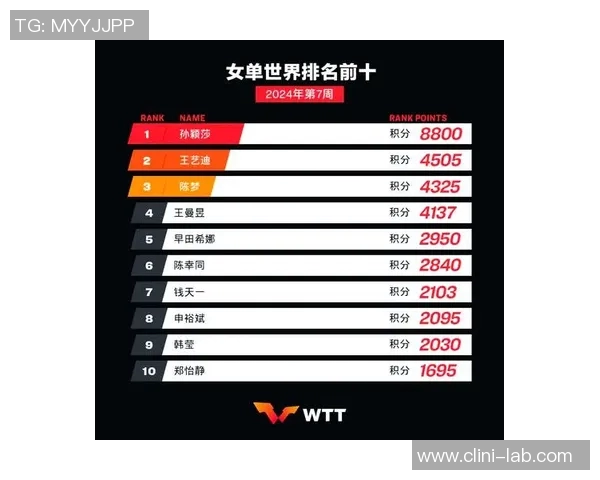 杭州乒乓球队在全国耐力排行榜中荣登第七名展现实力与潜力